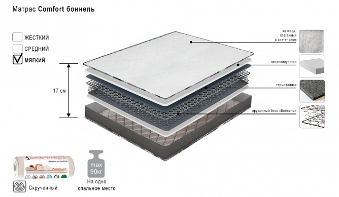 Изображение Матрац 1,60 "Comfort" скрученный